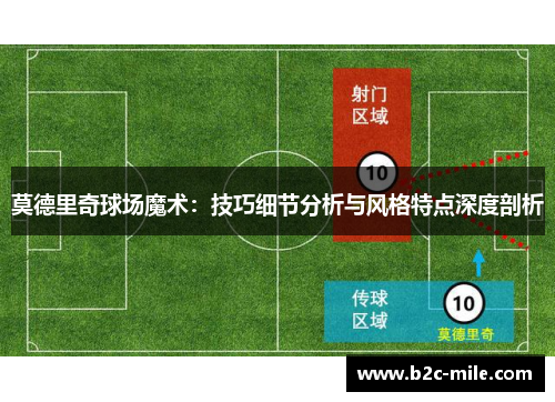 莫德里奇球场魔术：技巧细节分析与风格特点深度剖析
