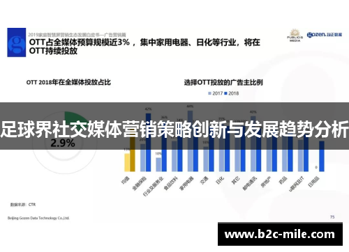 足球界社交媒体营销策略创新与发展趋势分析
