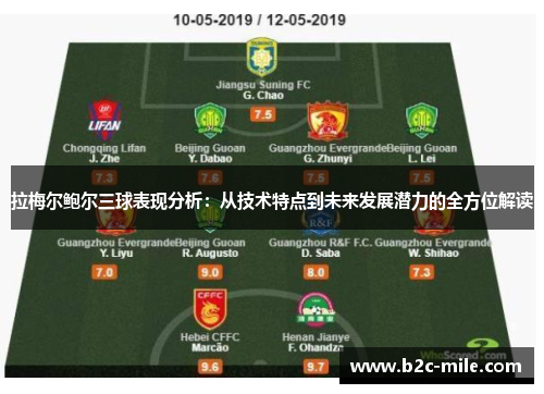 拉梅尔鲍尔三球表现分析：从技术特点到未来发展潜力的全方位解读