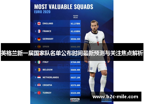 英格兰新一届国家队名单公布时间最新预测与关注焦点解析