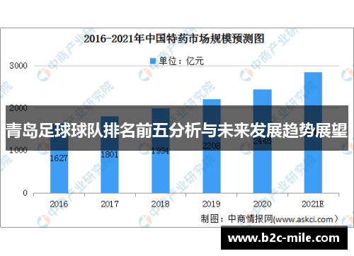 青岛足球球队排名前五分析与未来发展趋势展望