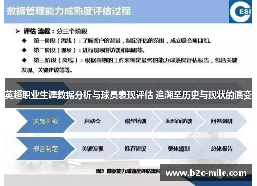 英超职业生涯数据分析与球员表现评估 追溯至历史与现状的演变