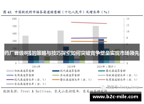 药厂晋级8强的策略与技巧探索如何突破竞争壁垒实现市场领先 药厂晋级8强的策略与技巧探索如何突破竞争壁垒实现市场领先