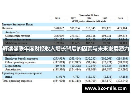 解读曼联年度财报收入增长背后的因素与未来发展潜力