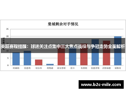 英超赛程提醒：球迷关注点集中三大焦点战役与争冠走势全面解析