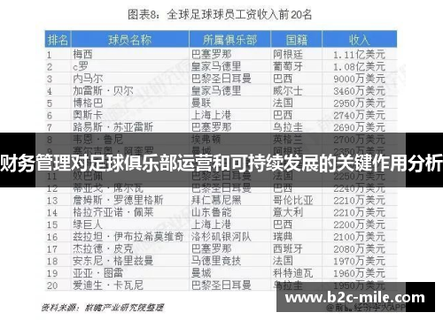 财务管理对足球俱乐部运营和可持续发展的关键作用分析