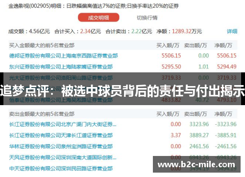 追梦点评：被选中球员背后的责任与付出揭示