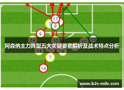 阿森纳主力阵型五大关键要素解析及战术特点分析