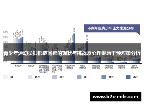 青少年运动员抑郁症问题的现状与挑战及心理健康干预对策分析