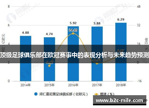 顶级足球俱乐部在欧冠赛事中的表现分析与未来趋势预测